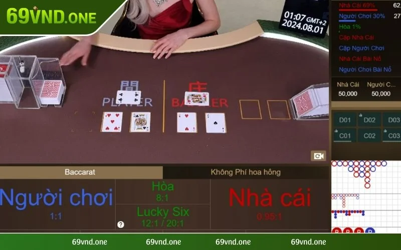 Làm quen với màn hình cược chính tại Baccarat 69VN