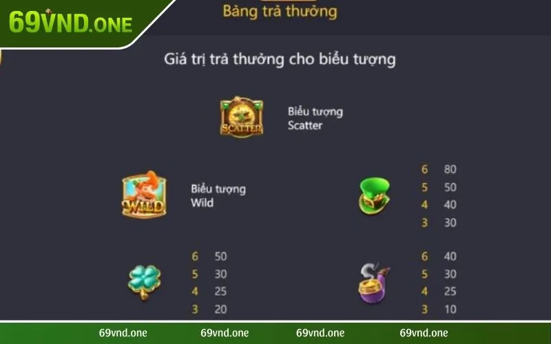 Tỷ lệ hấp dẫn và thu hút người tham gia